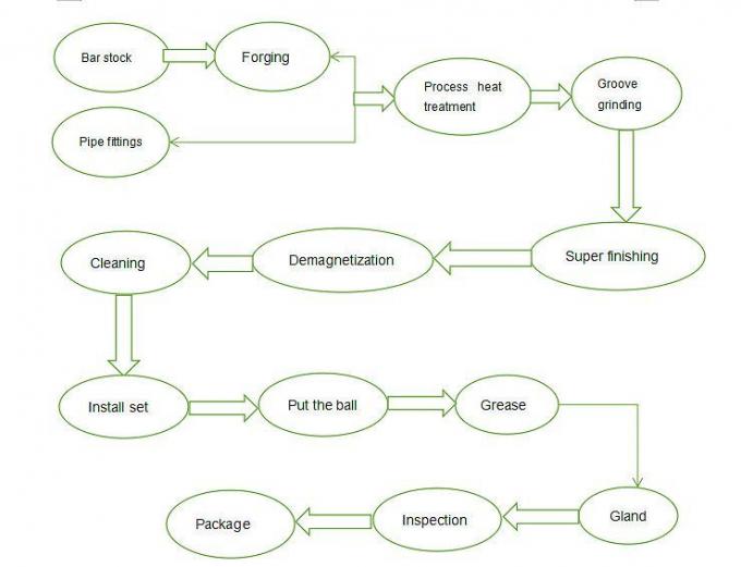 China′ S Professional Bearing Factory Hot Sale Deep Groove Ball Bearing 6009 45*75*16mm