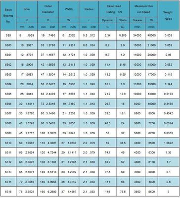Хромная сталь с глубоким ровным шаровым подшипником 6306 6307 6308 6309 6310 RS Zz для автозапчастей