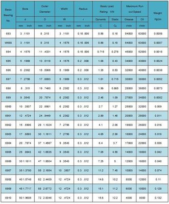 40 * 62 * 12 мм высокоскоростные двойные ряды номер Z1-Z4 6908 RS Zz глубокие канавные шаровые подшипники